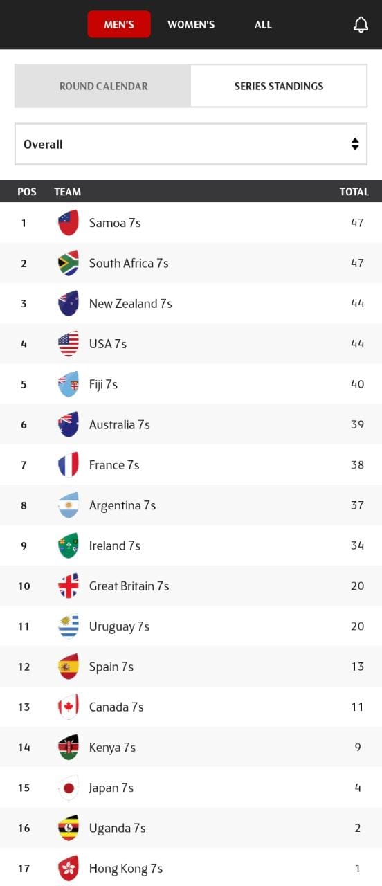 2023 Series Standings